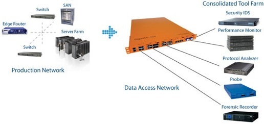 gigamon gigavue aggregation switch
