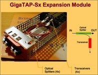 gigamon gigavue gigatap sx