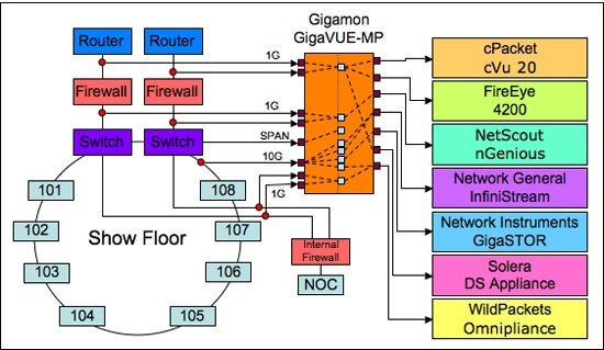 gigamon gigavue mp diagram