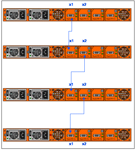 gigamon gigavue stakcing diagram
