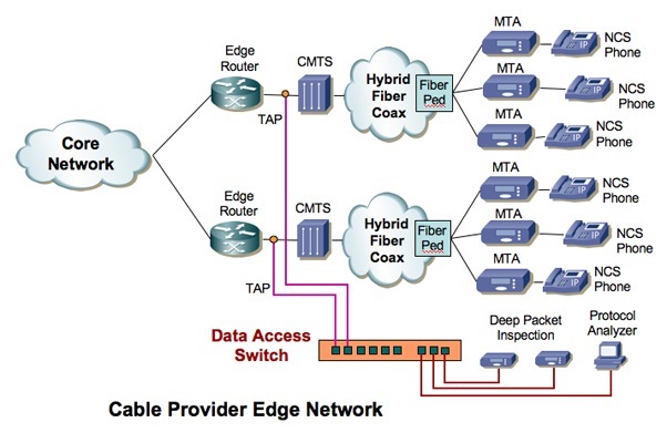 gigamon gigavue edge network