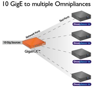 gigamon gigavue realtime analysis