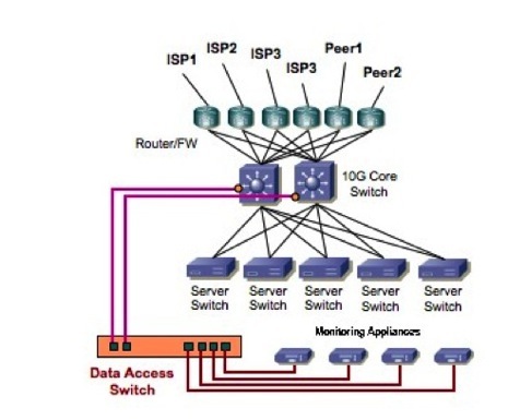 gigamon gigavue filtering and load balancing